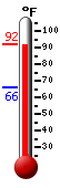 Currently: 90.1, Max: 91.5, Min: 65.7